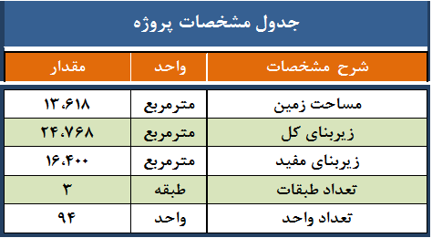 مجتمع ویلایی سروستان شهر پردیس