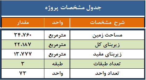 مجتمع ویلایی آفتاب رویان مازندران