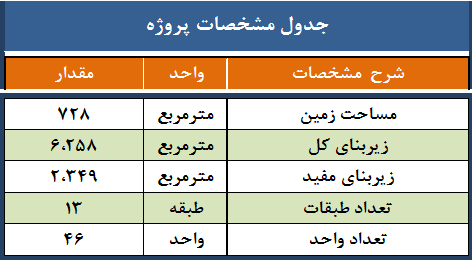 مجتمع تجاری اداری عتیق - خیابان ولیعصر تهران